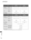 Page 168166
APPENDIX
APPENDIX
■The specifications shown above may be changed without prior notice for quality improvement.
1465.4 mm x 986.4 mm x 371 mm
1465.4 mm x 932.2 mm x 82.1 mm 53.3 kg
46.3 kg
AC 100-240 V ~50  /  60  H z
580  W
1228.8 mm x 835.8 mm x 309 mm
1228.8 mm x 795.1 mm x 78.9 mm 38.3 kg
34.3 kg
AC 100-240 V~ 50  /  60  H z
490  W 1465.4 mm x 986.4 mm x 371 mm
1465.4 mm x 926.7 mm x 82.1 mm 53.6 kg
46.6 kg
AC 100-240 V ~50  /  60  H z
580  W
Operating Temperature
Operating Humidity
Storage...