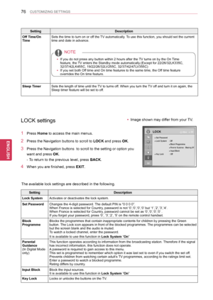 Page 7676
ENGENGLISH
CUSTOMIZING SETTINGS
SettingDescription
Lock SystemActivates or deactivates the lock system.
Set PasswordChanges the 4-digit password. The default PIN is “0 0 0 0”.When France is selected for Country, password is not ‘0’,‘0’,‘0’,‘0’ but ‘1’,’2’,’3’,’4’.When France is selected for Country, password cannot be set as ‘0’,‘0’,‘0’,‘0’ .If you forget your password, press ‘0’, ‘3’,‘2’, ‘5\
’ on the remote control handset.
Block ProgrammeBlocks the programmes that contain inappropriate contents for...