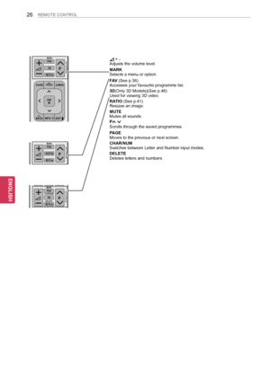 Page 2626
ENGENGLISH
REMOTE CONTROL
 + -Adjusts the volume level.
MARKSelects a menu or option.
FAV (See p.38)Accesses your favourite programme list.
3D(Only 3D Models)(See p.48)Used for viewing 3D video.
RATIO (See p.41)Resizes an image.
MUTEMutes all sounds.
P Scrolls through the saved programmes.
PAGE Moves to the previous or next screen.
CHAR/NUMSwitches between Letter and Number input modes.
DELETEDeletes letters and numbers.
  