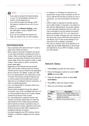 Page 5353
ENGENGLISH
ENTERTAINMENT
 yIf you want to access the Internet directly 
on your TV, the broadband internet con-
nection should always be on.
 yIf you cannot access the Internet, check 
the network conditions from a PC on your 
network. 
 yWhen you use Network Setting, check 
the LAN cable or check if DHCP in the 
router is turned on.
 yIf you do not complete the network set-
tings, the network may not work properly.
NOTE
Tips for Network setting
 yUse a standard LAN cable with this TV. Cat5 or 
better...