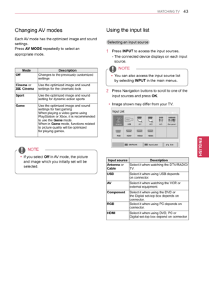 Page 4343
ENGENGLISH
WATCHING TV
Changing AV modes
Each AV mode has the optimized image and sound 
settings. 
Press AV MODE repeatedly to select an 
appropriate mode.
ModeDescription 
Off Changes to the previously customized settings 
Cinema or  CinemaUse the optimized image and sound settings for the cinematic look 
Sport Use the optimized image and sound setting for dynamic action sports
Game Use the optimized image and sound settings for fast gamingWhen playing a video game using PlayStation or Xbox, it is...