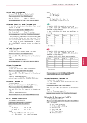 Page 105105
ENGENGLISH
EXTERNAL CONTROL DEVICE SETUP
12. OSD Select (Command: k l)To select OSD (On Screen Display) on/off.
Transmission [k][l][ ][Set ID][ ][Data][Cr]
Data 00: OSD off  Data 01: OSD on
Acknowledgement [l][ ][Set ID][ ][OK/NG][Data][x]
13. Remote Control Lock Mode (Command: k m)T o   l o c k   t h e   r e m o t e   c o n t r o l   a n d   t h e   f r o n t   p a n e l controls on the set.
Transmission [k][m][ ][Set ID][ ][Data][Cr]
Data 00: Lock off Data 01: Lock on
Acknowledgement [m][ ][Set...