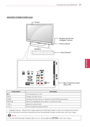 Page 21\f1
ENGENGLISH
ASSEMBLING AND PREPARING
3\fLV\f55C, LV355B, LV355C series 
 NOTE
yyYou can set the power indicator light to on or off by selecting OPTION in the main menus.
Touch button2Description
 / ITurns the power on or off.
INPUTChanges the input source.
HOMEAccesses the main menus, or saves your input and exits the menus.
ENTER ⊙Selects the highlighted menu option or confirms an input.
- VOL +Adjusts the volume level.
v CH ^Scrolls through the saved channels.
1  Intelligent sensor - Adjusts the...