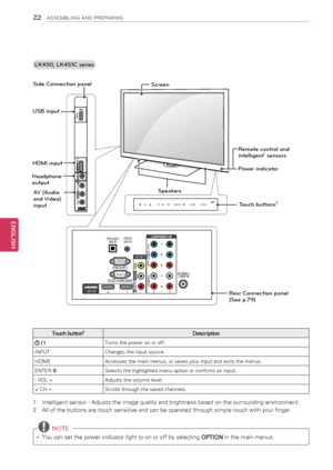 Page 22\f\f
ENGENGLISH
ASSEMBLING AND PREPARING
LK450, LK451C series
Touch button2Description
 / ITurns the power on or off.
INPUTChanges the input source.
HOMEAccesses the main menus, or saves your input and exits the menus.
ENTER ⊙Selects the highlighted menu option or confirms an input.
- VOL +Adjusts the volume level.
v CH ^Scrolls through the saved channels.
1 Intelligent sensor - Adjusts the image quality and brightness based on the surrounding environment.
2 All of the buttons are touch sensitive and can...