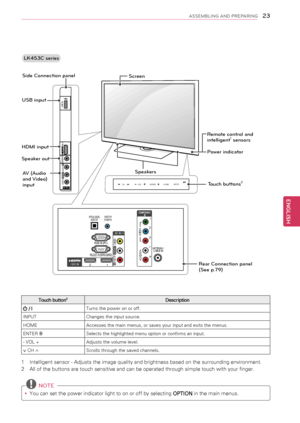 Page 23\f3
ENGENGLISH
ASSEMBLING AND PREPARING
LK453C series
Touch button2Description
 / ITurns the power on or off.
INPUTChanges the input source.
HOMEAccesses the main menus, or saves your input and exits the menus.
ENTER ⊙Selects the highlighted menu option or confirms an input.
- VOL +Adjusts the volume level.
v CH ^Scrolls through the saved channels.
1 Intelligent sensor - Adjusts the image quality and brightness based on the surrounding environment.
2 All of the buttons are touch sensitive and can be...