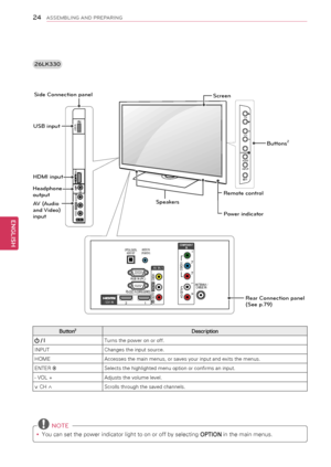 Page 24\f4
ENGENGLISH
ASSEMBLING AND PREPARING
INPUT
HOME
ENTER CH
VOL
COMPONENT  INY
PB
PR
R
L
VIDEO
AUDIO
R
AV IN 1
L\fMONOANTENNA \f
CABLE IN
R S-2\b2C IN  (CONTROL  & SERVICE)
RGB IN (PC )
OPTICAL DIGITAL
A UDIO OU TAUDIO IN
(RGB\fDVI )
\f DVI IN2
1
VIDEO AUDIO
USB IN
VIDEO
AUDIO
R
L\fMONO
IN \b
AV IN 2
\f6LK330
Button2Description
 / ITurns the power on or off.
INPUTChanges the input source.
HOMEAccesses the main menus, or saves your input and exits the menus.
ENTER ⊙Selects the highlighted menu option or...