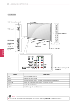 Page 26\f6
ENGENGLISH
ASSEMBLING AND PREPARING
USB IN
VIDEO
AUDIO
R
L/MONO
IN 3
AV IN 2
1
2
COMPONENT INY
PB
PR
R
L
VIDEO
AUDIO
R
AV IN 1
L/MONOAN\fENNA /
CABLE IN
R S-232C IN  \bCON\fROL  & SERVICE)
RGB IN \bPC )
OP\fICAL DIGI\fAL
A UDIO OU \f\bRGB/DVI )
A UDIO IN
/ DVI IN2
1
VIDEO AUDIO
CH
VOL
ENTER
HOME
INPUT
LK430 series
Button2Description
 / ITurns the power on or off.
INPUTChanges the input source.
HOMEAccesses the main menus, or saves your input and exits the menus.
ENTER ⊙Selects the highlighted menu...