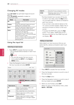 Page 4848
ENGENGLISH
WATCHING TV
Changing AV modes
Each AV mode has optimized image and sound settings. Press AV MODE repeatedly to select an appropriate mode.
ModeDescription 
Off Changes to the previously customized settings. 
Cinema Uses the optimized image and sound settings for a cinematic look. 
Sport Uses the optimized image and sound settings for dynamic action sports.
Game Uses the optimized image and sound settings for fast gaming.When playing a video game using PlayStation or Xbox. it is recommended...