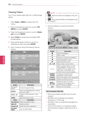 Page 5858
ENGENGLISH
ENTERTAINMENT
Viewing Videos
Your TV can display video files from a USB storage 
device.
1 Press Home or MENU to access the main 
menus.
2 Press the Navigation buttons to scroll to MY 
MEDIA and press ENTER.
3 Press the Navigation buttons to scroll to Movie 
List and press ENTER.
4 Select Drive1 to access the connected USB 
storage device.
5 Press the Navigation buttons to scroll to a 
folder/file you want and press ENTER.
6 Play a movie by using the following menus/
buttons.Page 1/1Movie...