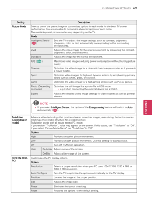 Page 696\b
ENGENGLISH
CUSTOMIZING SETTINGS
SettingDescription
Picture ModeSelects one of the preset image or customizes options in each mode for the best TV screen performance. You are also able to customize advanced options of each mode.The available preset picture modes vary depending on the TV.
Mode
Intelligent Sensor ( LCD )Sets the TV to adjust the image settings, such as contrast, brightness, sharpness, color, or tint, automatically corresponding to the surrounding environments.
VividAdjusts the video...