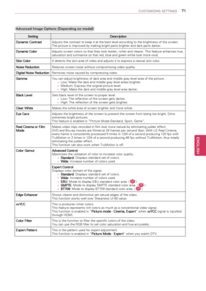 Page 7171
ENGENGLISH
CUSTOMIZING SETTINGS
Advanced Image Options (Depending on\1 model)
SettingDescription
Dynamic ContrastAdjusts the contrast to keep it at the best level according to the brightness of the screen. The picture is improved by making bright parts brighter and dark parts darker.
Dynamic ColorAdjusts screen colors so that they look livelier, richer and clearer. This feature enhances hue, saturation and luminance so that red, blue and green white look more vivid.
Skin ColorIt detects the skin area...