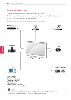 Page 8080
ENGENGLISH
MAKING CONNECTIONS
Connection Overview
Connect various external devices to the ports on the TV back panel.
1 Find an external device you want to connect to your TV as shown on the following illustration.
2 Check the connection type of the external device.
3 Go to the appropriate illustration and check the connection details.
 NOTE
yyIf you connect a gaming device to the TV, use the cable supplied with the gaming device.
yyRefer to the external equipment’s manual for operating instructions....