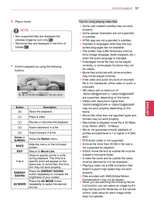 Page 5757
ENGENGLISH
ENTERTAINMENT
7 Control playback by using the following 
buttons.
►01:02:30 / 02:30:25OptionQ.MENU
◄►
■► II◄◄
►►HideExit
ButtonDescription
rStops the playback
sPlays a video
tPauses or resumes the playback
vScans backward in a file
wScans forward in a file
Home or Q.MENUShow the Option menu.
BACKHide the menu on the full-sized screen.
EXITReturn to Movie List.
< or >
Skips to specific points in a file during playback. The time of a specific point will appear on the status bar. In some...