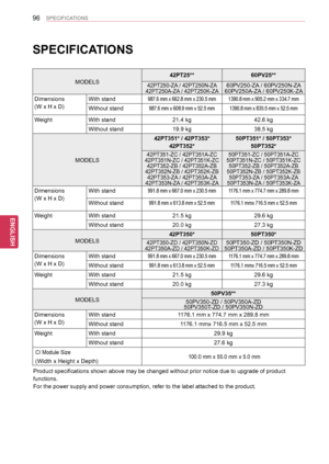 Page 9696
ENGENGLISH
SPECIFICATIONS
SPECIFICATIONS
MODELS
42PT25**60PV25**
42PT250-ZA / 42PT250N-ZA42PT250A-ZA / 42PT250K-ZA60PV250-ZA / 60PV250N-ZA60PV250A-ZA / 60PV250K-ZA
Dimensions
(W x H x D) 
With stand987.6 mm x 662.8 mm x 230.5 mm1390.8 mm x 905.2 mm x 334.7 mm
Without stand987.6 mm x 608.9 mm x 52.5 mm1390.8 mm x 835.5 mm x 52.5 mm
WeightWith stand21.4 kg42.6 kg
Without stand19.9 kg38.5 kg
MODELS
42PT351* / 42PT353*
42PT352*
50PT351* / 50PT353*
50PT352*
42PT351-ZC / 42PT351A-ZC42PT351N-ZC /...