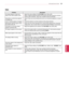 Page 9595
ENGENGLISH
TROUBLESHOOTING
ProblemResolution
An image displays in black and white or the colour quality is poor. yAdjust the colour setting in the PICTURE menu (See p.66). yKeep a sufficient distance between this product and other electronic products. yScroll to other channels. There may a problem with the broadcast.
Horizontal or vertical bars appears or images blur yCheck if there are local interferences such as an electrical appliance o\
r power tool.
Lines or streaks appear on images yCheck the...