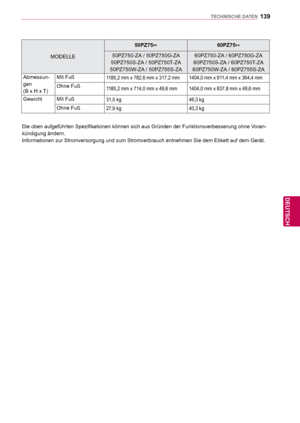 Page 139139
DEU
DEUTSCH
TECHNISCHE DATEN
Die oben aufgeführten Spezifikationen können sich aus Gründen d\
er Funktionsverbesserung ohne Voran-
kündigung ändern.
Informationen zur Stromversorgung und zum Stromverbrauch entnehmen Sie d\
em Etikett auf dem Gerät.
MODELLE50PZ75
** 60PZ75
**
50PZ750-ZA / 50PZ750G-ZA 
50PZ750S-ZA / 50PZ750T-ZA 
50PZ750W-ZA / 50PZ755S-ZA 60PZ750-ZA / 60PZ750G-ZA 
60PZ750S-ZA / 60PZ750T-ZA 
60PZ750W-ZA / 60PZ755S-ZA
Abmessun-
gen
(B x H x T)  Mit Fuß
1185,2 mm x 782,6 mm x 317,2 mm...