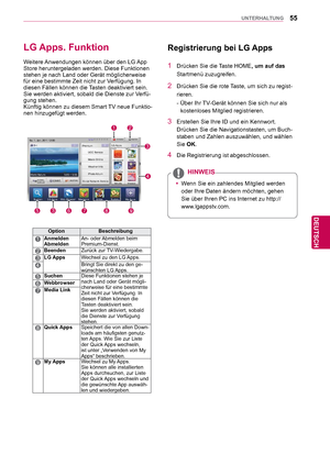 Page 5555
DEU
DEUTSCH
UNTERHALTUNG
LG Apps. Funktion
Weitere Anwendungen können über den LG App 
Store heruntergeladen werden. Diese Funktionen 
stehen je nach Land oder Gerät möglicherweise 
für eine bestimmte Zeit nicht zur Verfügung. In 
diesen Fällen können die Tasten deaktiviert sein.
Sie werden aktiviert, sobald die Dienste zur Verfü-
gung stehen.
Künftig können zu diesem Smart TV neue Funktio-
nen hinzugefügt werden.
Registrierung bei LG Apps
1  Drücken Sie die Taste HOME, um auf das 
Startmenü...