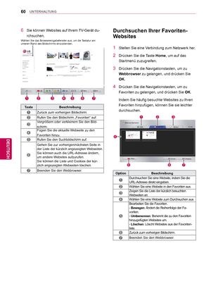 Page 6060
DEU
DEUTSCH
UNTERHALTUNG
6  Sie können Websites auf Ihrem TV-Gerät du-rchsuchen.
Taste Beschreibung
1Zurück zum vorherigen Bildschirm.
2Rufen Sie den Bildschirm „Favoriten“ auf.
3Vergrößern oder verkleinern Sie den Bild-
schirm.
4Fügen Sie die aktuelle Webseite zu den 
Favoriten hinzu.
5Rufen Sie den Suchbildschirm auf.
6
Gehen Sie zur vorherigen/nächsten Seite in 
der Liste der kürzlich angezeigten Webseiten.
Sie können auch die URL-Adresse ändern, 
um andere Websites aufzurufen.
Sie können die Liste...