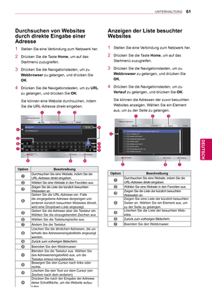 Page 6161
DEU
DEUTSCH
UNTERHALTUNG
Durchsuchen von Websites 
durch direkte Eingabe einer 
Adresse
1  Stellen Sie eine Verbindung zum Netzwerk her.
2  Drücken Sie die Taste Home, um auf das 
Startmenü zuzugreifen.
3  Drücken Sie die Navigationstasten, um zu  Webbrowser zu gelangen, und drücken Sie 
OK.
4  Drücken Sie die Navigationstasten, um zu  URL 
zu gelangen, und drücken Sie  OK.
 Sie können eine Website durchsuchen, indem 
Sie die URL-Adresse direkt eingeben.
Anzeigen der Liste besuchter 
Websites
1...