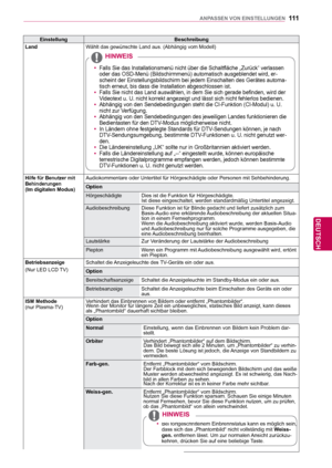 Page 111111
DEU
DEUTSCH
ANPASSEN VON EINSTELLUNGEN
EinstellungBeschreibung
Land Wählt das gewünschte Land aus. (Abhängig vom Modell)
 
 yFalls Sie das Installationsmenü nicht über die Schaltfläche „\
Zurück“ verlassen 
oder das OSD-Menü (Bildschirmmenü) automatisch ausgeblendet wird\
, er-
scheint der Einstellungsbildschirm bei jedem Einschalten des Gerätes \
automa-
tisch erneut, bis dass die Installation abgeschlossen ist.
 y Falls Sie nicht das Land auswählen, in dem Sie sich gerade befinden, \
wird der 
V...