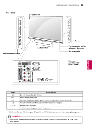 Page 1313
DEU
DEUTSCH
MONTAGE UND VORBEREITUNG
RS-232C IN (CONTROL & SERVICE)
ANTENNAIN  13/18V       700mA Max LNB IN
Satellite
RGB IN (PC)
LAN
VIDEO
AUDIOLR
COMPONENTIN
AUDIO IN(RGB/DVI)
OPTICAL DIGITAL
AUDIO OUT 
AV IN 2L/MONO R
AUDIO
VIDEO
H/P
/DVIIN 1 (ARC)
/DVI
IN 2/DVI
IN 3
USB Apps
USB IN
P
OK
INPUT
HOME
Nur 47LK95
**
Bildschirm
Hinteres 
Anschlussfeld
(Siehe S.115)
Seitliches Anschlussfeld
Lautsprecher
1  Intelligenter Sensor - Einstellung der Bildqualität und Helligkeit en\
tsprechend der...