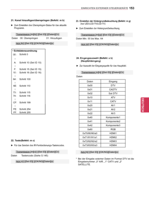 Page 153153
DEU
DEUTSCH
EINRICHTEN EXTERNER STEUERGERÄTE
24
. Eingangsauswahl (Befehl: x b)►►(Hauptbildeingang)
►
►Zur►Auswahl ►der ►Eingangsquelle ►für ►das ►Hauptbild.
Daten
Transmission►[x][b][►][Set►ID][►][Daten][Cr]
22. Taste(Befehl: m c)
►
►Für►das ►Senden ►des ►IR-Fernbedienungs-T astencodes.
Daten►Tastencode►(Siehe ►S.145)
Transmission►[m][c][►][Set►ID][►][Daten][Cr]
Ack►[c][►][Set►ID][►][OK/NG][Daten][x]
Ack►[b][►][Set►ID][►][OK/NG][Daten][x]
21. Kanal hinzufügen/überspringen (Befehl: m b)
►...