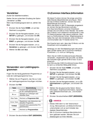 Page 4141
DEU
DEUTSCH
FERNSEHEN
 Verstärker
1  Drücken Sie die Taste HOME, um auf das 
Startmenü zuzugreifen.
2  Drücken Sie die Navigationstasten, um zu  SETUP zu gelangen, und drücken Sie  OK. 
3  Drücken Sie die Navigationstasten, um zu 
EINST. zu gelangen, und drücken Sie  OK.
4  Drücken Sie die Navigationstasten, um zu 
Verstärker  zu gelangen, und drücken Sie  OK.
5 Wählen Sie Ein oder Aus.
Stellen Sie bei schlechtem Empfang die Option 
„Verstärker“ auf Ein.
Wenn das Empfangssignal stark ist, wählen Sie...