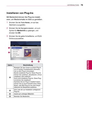 Page 7979
DEU
DEUTSCH
UNTERHALTUNG
Installieren von Plug-Ins
Mit Medienlink können Sie Plug-ins installi-
eren, um Medieninhalte im Web zu genießen.
1  Drücken Sie die Taste Home, um auf das 
Startmenü zuzugreifen.
2  Drücken Sie die Navigationstasten, um zum  Symbol für Medienlink  zu gelangen, und 
drücken Sie  OK.
3  Drücken Sie die gelbe Schaltfläche, um PLEX 
Online auszuwählen.
2
1
34
Ms PC       Movie Plug-ins
Zurück Ausgang
Option
Beschreibung
1
Bewegen Sie den Cursor zu einem Plug-in, 
um im rechten...