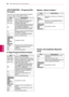 Page 9292
DEU
DEUTSCH
EPG (Elektronischer Programmführer)
  JETZT/WEITER – Programmfüh-
rermodus
Sie können ein aktuell ausgestrahltes Programm 
sowie ein später anfangendes ansehen.
TasteBeschreibung
Rote Taste Ändern Sie den EPG-Modus.
Gelbe Taste Aufruf des Zeitplanmodus. (Siehe S.85)
Blaue TasteAufruf des Modus Liste geplanter 
Programme. (Siehe S.86)
OK Wenn JETZT ausgewählt wurde, dann wird 
zum ausgewählten Programm gesprungen, 
und der EPG wird ausgeblendet.
Wenn WEITER ausgewählt wurde, wird ein...