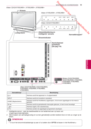 Page 11 Downloaded from www.vandenborre.be
11
NLD
MONTEREN EN VOORBEREIDEN
NEDERLANDS
Alleen 32/42/47/55LW65
**, 47/55LW95
**, 47/55LW98**
INPUT
HOMEPOK
H
INPUT
HOME HOKP
WIRELESS
CONTROL
AUDIO
VIDEO
L/MONO
R
RS-232C IN (CONTROL&SERVICE)
AV IN2
ñ
LANRGB IN (PC)OPTICAL DIGITAL
AUDIO OUT13/18V
700mA Max LNB INSatelliteAUDIO IN
(RGB/DVI)AV 1
(RGB)ANTENNA/ CABLE INAV IN 3AUDIO / VIDEOCOMPONENT INAUDIO / Y  PB  PRH/P
IN 1(ARC) IN 2 IN 3 IN 4HDMI/DVI HDMI/DVI HDMI/DVI HDMI/DVI
HDD IN
USB IN 1
USB Apps
USB IN 2...