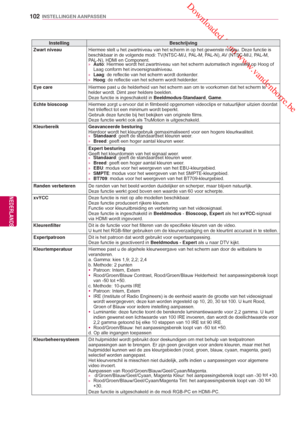 Page 102 Downloaded from www.vandenborre.be
102
NLD
INSTELLINGEN AANPASSEN
NEDERLANDS
InstellingBeschrijving
Zwart niveau  
Hiermee stelt u het zwartniveau van het scherm in op het gewenste niveau\
. Deze functie is 
beschikbaar in de volgende modi:  TV(NTSC-M/J, PAL-M, PAL-N), AV (NTSC-M/J, PAL-M, 
P
AL-N), HDMI en Component.
 
»
Auto: Hiermee wordt het zwartniveau van het scherm automatisch ingesteld op \
Hoog of 
Laag conform het invoersignaalniveau.
 
»
Laag: de reflectie van het scherm wordt donkerder
 ....