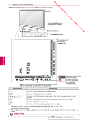 Page 12 Downloaded from www.vandenborre.be
12
NLD
MONTEREN EN VOORBEREIDEN
NEDERLANDS
Alleen 32/37/42/47LV55
**, 32/37/42/47/55L
W55
**, 42/47/55LW75
**
INPUT
HOME HPOK
WIRELESS
CONTROL
AUDIO
VIDEO
L/MONO
R
RS-232C IN (CONTROL&SERVICE)
AV IN2
ñ
LANRGB IN (PC)OPTICAL DIGITAL
AUDIO OUT13/18V
700mA Max LNB INSatelliteAUDIO IN
(RGB/DVI)AV 1
(RGB)ANTENNA/ CABLE INAV IN 3AUDIO / VIDEOCOMPONENT INAUDIO / Y  PB  PRH/P
IN 1(ARC) IN 2 IN 3 IN 4HDMI/DVI HDMI/DVI HDMI/DVI HDMI/DVI
HDD IN
USB IN 1
USB Apps
USB IN 2...
