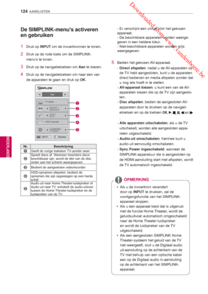 Page 124 Downloaded from www.vandenborre.be
124
NLD
AANSLUITEN
NEDERLANDS
  De SIMPLINK-menus activeren 
en gebruiken 
1 Druk op INPUT om de invoerbronnen te tonen. 
2  Druk op de rode toets om de SIMPLINK-
menus te tonen.
3  Druk op de navigatietoetsen om  Aan te kiezen.
4  Druk op de navigatietoetsen om naar een van 
de apparaten te gaan en druk op  OK.
 
Nr. Beschrijving
1Geeft de vorige bekeken TV-zender weer.
2
Speelt discs af. Wanneer meerdere discs 
beschikbaar zijn, wordt de titel van de disc 
onder aan...