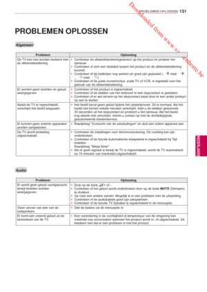 Page 131 Downloaded from www.vandenborre.be
131
NLD
PROBLEMEN OPLOSSEN
NEDERLANDS
PROBLEMEN OPLOSSEN
Algemeen
ProbleemOplossing
De TV kan niet worden bediend met 
de afstandsbediening.  y
Controleer de afstandsbedieningssensor op het product en probeer het 
opnieuw

.
 y Controleer of zich een obstakel tussen het product en de afstandsbedieni\
ng 
bevindt.
 y Controleer of de batterijen nog werken en goed zijn geplaatst ( 
 naar  ,   naar  ).
 y Controleer of de juiste invoermodus, zoals TV of VCR, is ingesteld...