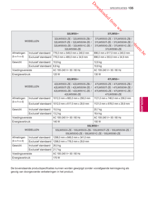 Page 135 Downloaded from www.vandenborre.be
135
NLD
SPECIFICATIES
NEDERLANDS
MODELLEN32LW55
** 37LW55
**
32LW5500-ZE / 32LW550S-ZB / 
32LW550T-ZE / 32LW550W-ZE / 
32LW550G-ZE / 32LW551C-ZE  / 
32L

W5590-ZE 37LW5500-ZE / 37LW550S-ZB / 
37L
 W550T-ZE / 37LW550W-ZE / 
37LW550G-ZE / 37LW551C-ZE  / 
37L

W5590-ZE
Afmetingen
(b x h x d)  Inclusief standaard
776,0 mm x 549,0 mm x 240,0 mm 896,0 mm x 617,0 mm x 240,0 mm
Exclusief standaard776,0 mm x 485,0 mm x 34,9 mm 896,0 mm x 553,0 mm x 34,9 mm
Gewicht Inclusief...