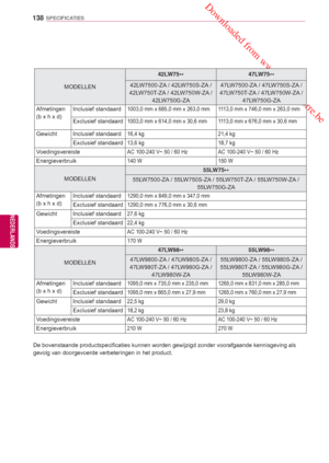 Page 138 Downloaded from www.vandenborre.be
138
NLD
SPECIFICATIES
NEDERLANDS
MODELLEN42LW75
** 47LW75
**
42LW7500-ZA / 42LW750S-ZA / 
42LW750T-ZA / 42LW750W-ZA /  42LW750G-ZA 47LW7500-ZA / 47LW750S-ZA / 
47LW750T-ZA / 47LW750W-ZA /  47LW750G-ZA
Afmetingen
(b x h x d)  Inclusief standaard
1003,0 mm x 685,0 mm x 263,0 mm 1113,0 mm x 746,0 mm x 263,0 mm
Exclusief standaard1003,0 mm x 614,0 mm x 30,6 mm 1113,0 mm x 676,0 mm x 30,6 mm
Gewicht Inclusief standaard16,4 kg
21,4 kg
Exclusief standaard13,6 kg18,7 kg...