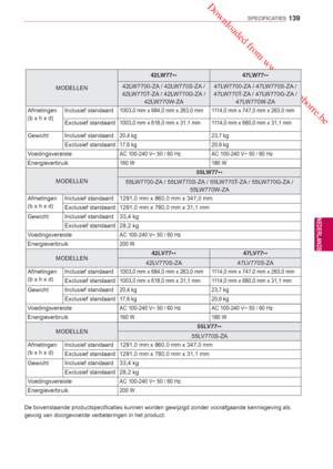 Page 139 Downloaded from www.vandenborre.be
139
NLD
SPECIFICATIES
NEDERLANDS
MODELLEN42LW77
** 47LW77
**
42LW7700-ZA / 42LW770S-ZA / 
42LW770T-ZA / 42LW770G-ZA /  42LW770W-ZA 47LW7700-ZA / 47LW770S-ZA / 
47LW770T-ZA / 47LW770G-ZA /  47LW770W-ZA
Afmetingen
(b x h x d)  Inclusief standaard
1003,0 mm x 684,0 mm x 263,0 mm 1114,0 mm x 747,0 mm x 263,0 mm
Exclusief standaard1003,0 mm x 618,0 mm x 31,1 mm 1114,0 mm x 680,0 mm x 31,1 mm
Gewicht Inclusief standaard20,4 kg
23,7 kg
Exclusief standaard17,6 kg20,9 kg...