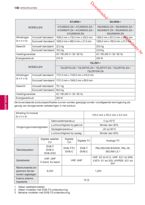 Page 140 Downloaded from www.vandenborre.be
140
NLD
SPECIFICATIES
NEDERLANDS
MODELLEN47LW95
** 55LW95
**
47LW9500-ZA / 47LW950S-ZA / 
47LW950T-ZA / 47LW950G-ZA /  47LW950W-ZA 55LW9500-ZA / 55LW950S-ZA / 
55LW950T-ZA / 55LW950G-ZA /  55LW950W-ZA
Afmetingen
(b x h x d)  Inclusief standaard
1095,0 mm x 735,0 mm x 235,0 mm 1265,0 mm x 831,0 mm x 285,0 mm
Exclusief standaard1095,0 mm x 665,0 mm x 27,5 mm 1265,0 mm x 760,0 mm x 27,5 mm
Gewicht Inclusief standaard22,5 kg
29,0 kg
Exclusief standaard18,2 kg23,8 kg...