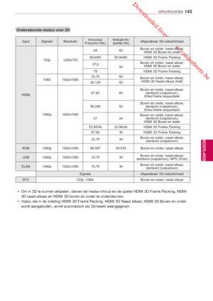 Page 143 Downloaded from www.vandenborre.be
143
NLD
SPECIFICATIES
NEDERLANDS
Ondersteunde modus voor 3D
Input Signaal ResolutieHorizontaal
Frequentie (kHz)Verticale fre- quentie (Hz)Afspeelbaar 3D-videoformaat
HDMI 720p 1280x720
45
60Boven en onder, naast elkaar,
HDMI 3D Boven en onder
89,9/90 59,94/60 HDMI 3D Frame Packing
37,5 50Boven en onder

, naast elkaar,
HDMI 3D Boven en onder
75 HDMI 3D Frame Packing
1080i

1920x1080 33,75
60
Boven en onder, naast elkaar, 
HDMI 3D Naast elkaar (half)
28,125 50
1080p...