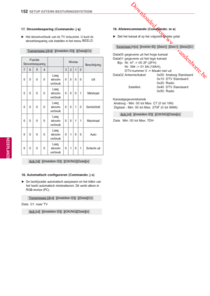 Page 152 Downloaded from www.vandenborre.be
152
NLD
SETUP EXTERN BESTURINGSSYSTEEM
NEDERLANDS
 
19. Afstemcommando (Commando: m a)
 
► Stel het kanaal af op het volgende fysieke getal.
Data00: gegevens uit het hoge kanaal
Data01: gegevens uit het lage kanaal
  Bijv.  Nr. 47 -> 00 2F (2FH)
    Nr. 394 -> 01 8A (18AH), 
    DTV-nummer 0 -> Maakt niet uit
Data02:  Antenne/kabel : 0x00: 
Analoog Standaard
          0x10: DTV Standaard
        0x20: Radio
      Satelliet:    0x40: DTV Standaard
        0x50: Radio...