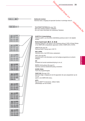 Page 25 Downloaded from www.vandenborre.be
25
NLD
AFSTANDSBEDIENING
NEDERLANDS
Gekleurde toetsen 
Hiermee hebt u toegang tot speciale functies in sommige menus.
SUBTITLE (Ondertiteling)
Hiermee geeft u uw favoriete ondertiteling opnieuw weer in de digitale 
modus.
Besturingsknoppen (
)
Hiermee bestuurt u de menus voor  Premium-inhoud, DVR of Smart Share 
of de SIMPLINK-compatibele apparaten (USB  of SIMPLINK of DVR).
LIVE-TV  (Zie pag.79) 
Hiermee keert u terug naar LIVE-TV.
REC (OPN)
Hiermee kunt u het...