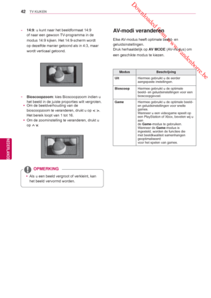 Page 42 Downloaded from www.vandenborre.be
42
NLD
TV KIJKEN
NEDERLANDS
   AV-modi veranderen
Elke AV-modus  heeft optimale beeld- en 
geluidsinstellingen. 
Druk herhaaldelijk op  A
V MODE (AV-modus) om 
een geschikte modus te kiezen.
Modus Beschrijving 
Uit  Hiermee gebruikt u de eerder 
aangepaste instellingen.
Bioscoop Hiermee gebruikt u de optimale 
beeld- en geluids instellingen voor een 
bioscoopgevoel.
Game  Hiermee gebruikt u de optimale beeld- 
en geluidsinstellingen  voor snelle 
games.
W

anneer u een...