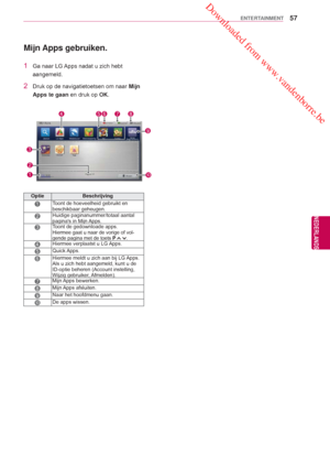 Page 57 Downloaded from www.vandenborre.be
57
NLD
ENTERTAINMENT
NEDERLANDS
 
Mijn Apps gebruiken.
1 Ga naar LG Apps nadat u zich hebt 
aangemeld.
2 Druk op de navigatietoetsen om naar  Mijn 
Apps te gaan en druk op OK.
Optie Beschrijving
1Toont de hoeveelheid gebruikt en 
beschikbaar geheugen.
2Huidige paginanummer/totaal aantal 
paginas in Mijn Apps.
3Toont de gedownloade apps.Hiermee gaat u naar de vorige of vol-
gende pagina met de toets P .
4Hiermee verplaatst u LG Apps.
5Quick Apps.
6Hiermee meldt u zich...