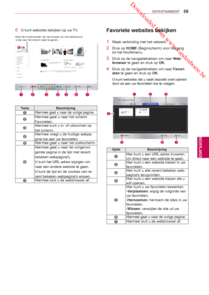 Page 59 Downloaded from www.vandenborre.be
59
NLD
ENTERTAINMENT
NEDERLANDS
6 U kunt websites bekijken op uw TV.
Toets Beschrijving
1Hiermee gaat u naar de vorige pagina.
2Hiermee gaat u naar het scherm 
Favorieten.
3Hiermee kunt u in- of uitzoomen op 
het scherm.
4Hiermee voegt u de huidige webpa-
gina toe aan uw favorieten.
5Hiermee gaat u naar het zoekscherm.
6
Hiermee gaat u naar de vorige/vol-
gende pagina in de lijst met recent 
bekeken webpaginas. 
U kunt het URL-adres wijzigen om 
naar een andere website...