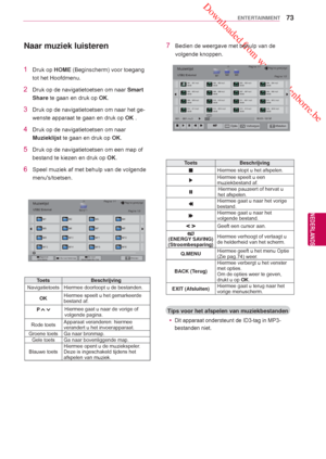 Page 73 Downloaded from www.vandenborre.be
73
NLD
ENTERTAINMENT
NEDERLANDS
Naar muziek luisteren7  Bedien de weergave met behulp van de volgende knoppen.
Toets Beschrijving
Hiermee stopt u het afspelen.
Hiermee speelt u een 
muziekbestand af.
Hiermee pauzeert of hervat u 
het afspelen.
Hiermee gaat u naar het vorige 
bestand. 
Hiermee gaat u naar het 
volgende bestand.
 Geeft een cursor aan.
(ENERGY SAVING) 
(Stroombesparing) Hiermee verhoogt of 
verlaagt u 
de helderheid van het scherm.
Q.MENU Hiermee geeft u...