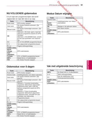 Page 91 Downloaded from www.vandenborre.be
NEDERLANDS
91
NLD
EPG-functie (elektronische programmagids)
NEDERLANDS
  NU/VOLGENDE-gidsmodus
U kunt naar een programma kijken dat wordt 
uitgezonden en naar één dat er op volgt.
ToetsBeschrijving
Rode toets EPG-modus wijzigen.
Gele toets De modus Schema activeren. (Zie 
pag.84
)
Blauwe toets De modus Schemalijst activeren. (Zie 
pag.85
)
OK W
 anneer u NU kiest, gaat u naar het 
gekozen programma waarna de EPG 
verdwijnt.
Wanneer u VOLGENDE kiest, verschi-
jnt een...