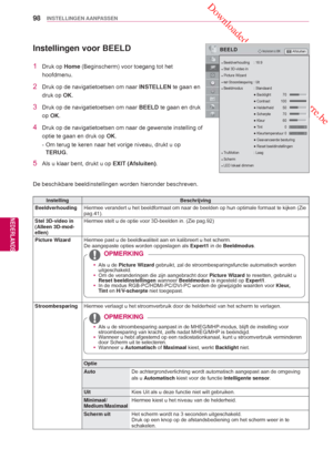 Page 98 Downloaded from www.vandenborre.be
98
NLD
INSTELLINGEN AANPASSEN
NEDERLANDS
BEELDOKVerplaatsen
● Beeldverhouding : 16:9● Stel 3D-video in● Picture Wizard● ꕊ Stroombesparing : Uit● Beeldmodus : Standaard 
  ● Backlight  70
  ● Contrast  100
  ● Helderheid  50
  ● Scherpte  70
  ● Kleur  60
  ● Tint  0
  ● Kleurtemperatuur 0
  ● Geavanceerde besturing
  ● Reset beeldinstellingen
● TruMotion : Laag● Scherm● LED lokaal dimmen
 Instellingen voor BEELD
1 Druk op  Home (Beginscherm) voor toegang tot het...