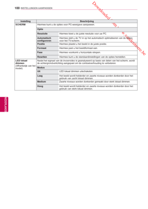 Page 100 Downloaded from www.vandenborre.be
100
NLD
INSTELLINGEN AANPASSEN
NEDERLANDS
InstellingBeschrijving
  SCHERM Hiermee kunt u de opties voor PC-weergave aanpassen.
Optie
Resolutie Hiermee kiest u de juiste resolutie voor uw PC.
Automatisch 
configureren Hiermee stelt u de 

TV in op het automatisch optimaliseren van de opties 
voor het TV-scherm.
Positie Hiermee plaatst u het beeld in de juiste positie.
Formaat Hiermee past u het beeldformaat aan.
Fase Hiermee voorkomt u horizontale strepen.
Resetten...