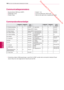 Page 148 Downloaded from www.vandenborre.be
148
NLD
SETUP EXTERN BESTURINGSSYSTEEM
NEDERLANDS
Commandoreferentielijst Communicatieparameters
 yBaudsnelheid: 9600 bps (UART)
 y Datalengte: 8 bits
 y Pariteit: Geen  y
Stopbit: 1 bit
 y Communicatiecode: ASCII-code
 y Gebruik een gekruiste (omgekeerde) kabel.
 y Opmerking: tijdens USB-bewerkingen, zoals DivX of EMF, worden alle commandos behalve Power 
(ka) en Key (mc) niet uitgevoerd en beschouwd als NG.
COMMANDO 
1 COMMANDO 
2D ATA
(Hexa)COMMANDO  1 COMMANDO 
2D...