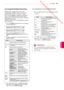 Page 39 Downloaded from www.vandenborre.be
39
NLD
TV KIJKEN
NEDERLANDS
  Uw programmalijst bewerken
1 Druk op HOME (Beginscherm) voor toegang 
tot het Hoofdmenu .
2  Druk op de navigatietoetsen om naar 
INSTELLEN te gaan en druk op OK. 
3  Druk op de navigatietoetsen om naar INSTELLEN te gaan en druk op OK.
4  Druk op de navigatietoetsen om naar Programmabewerking te gaan en druk op 
OK.
5 Bewerk programmas met behulp van de vol-
gende knoppen.
Wanneer een programmanummer wordt 
overgeslagen, betekent dit dat u...